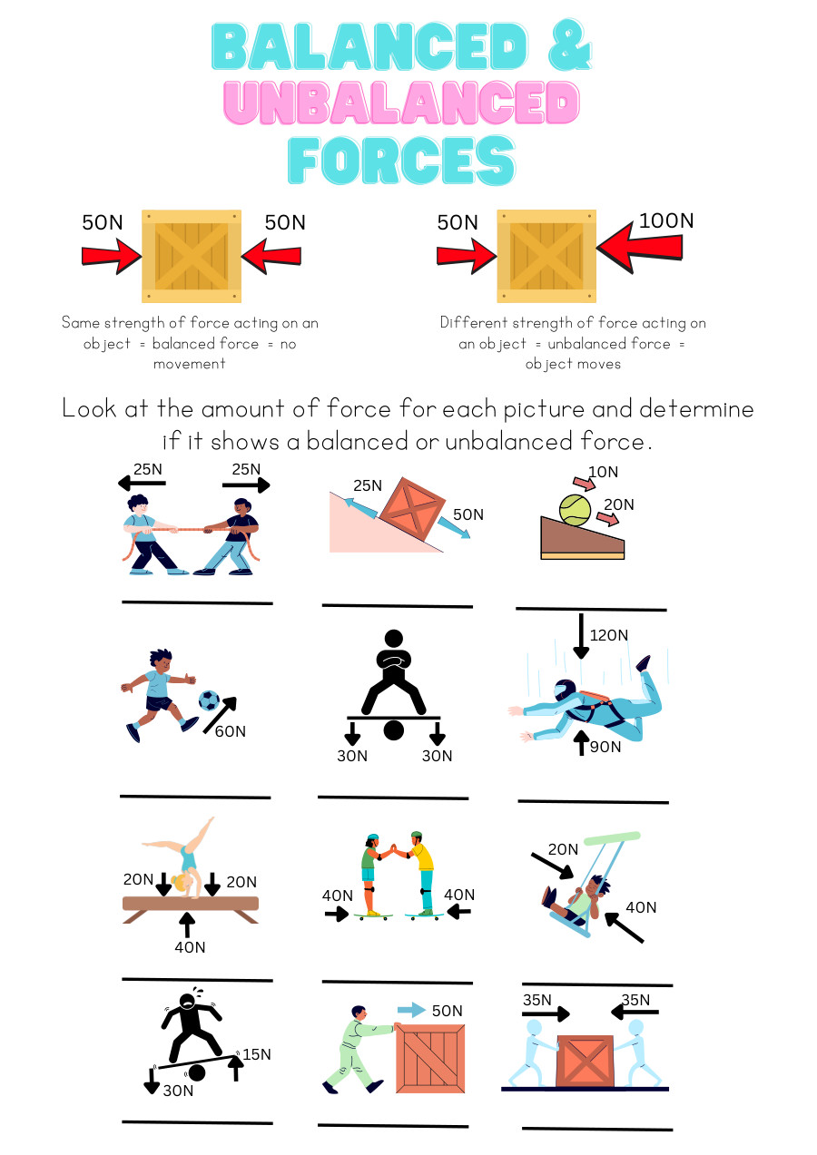 Balanced And Unbalanced Forces With Measurements - Notes ...