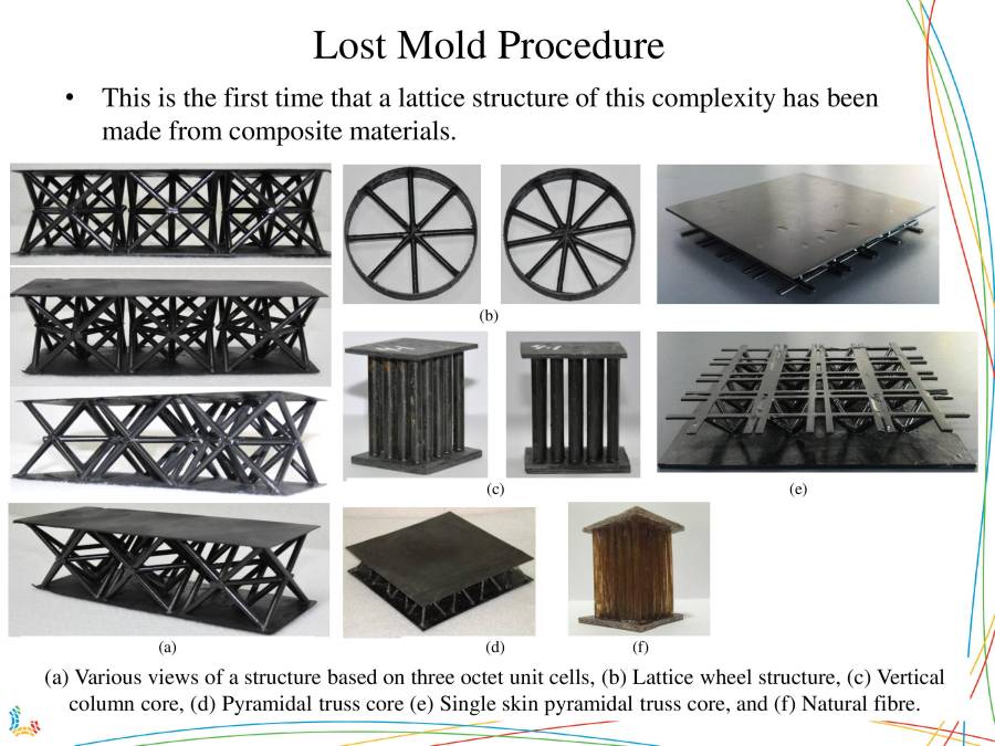 The Mechanical Properties Of Sandwich Structures Based On Composite ...